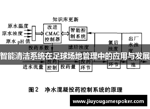 智能清洁系统在足球场地管理中的应用与发展